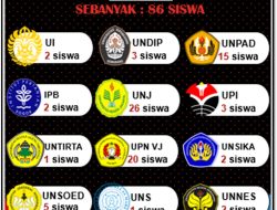 86 Pelajar SMAN 12 Kota Bekasi Diterima Di 15 PTN Lewat Jalur SNBP 2024